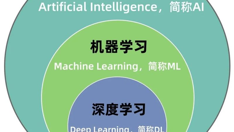 财务报表OCR识别，多语种支持下的定制开发之道**